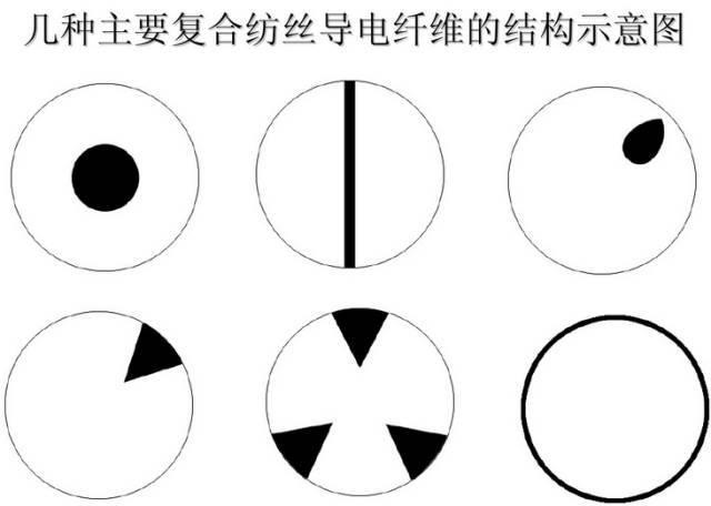 Conductive Multifilament Nylon 66 Yarn